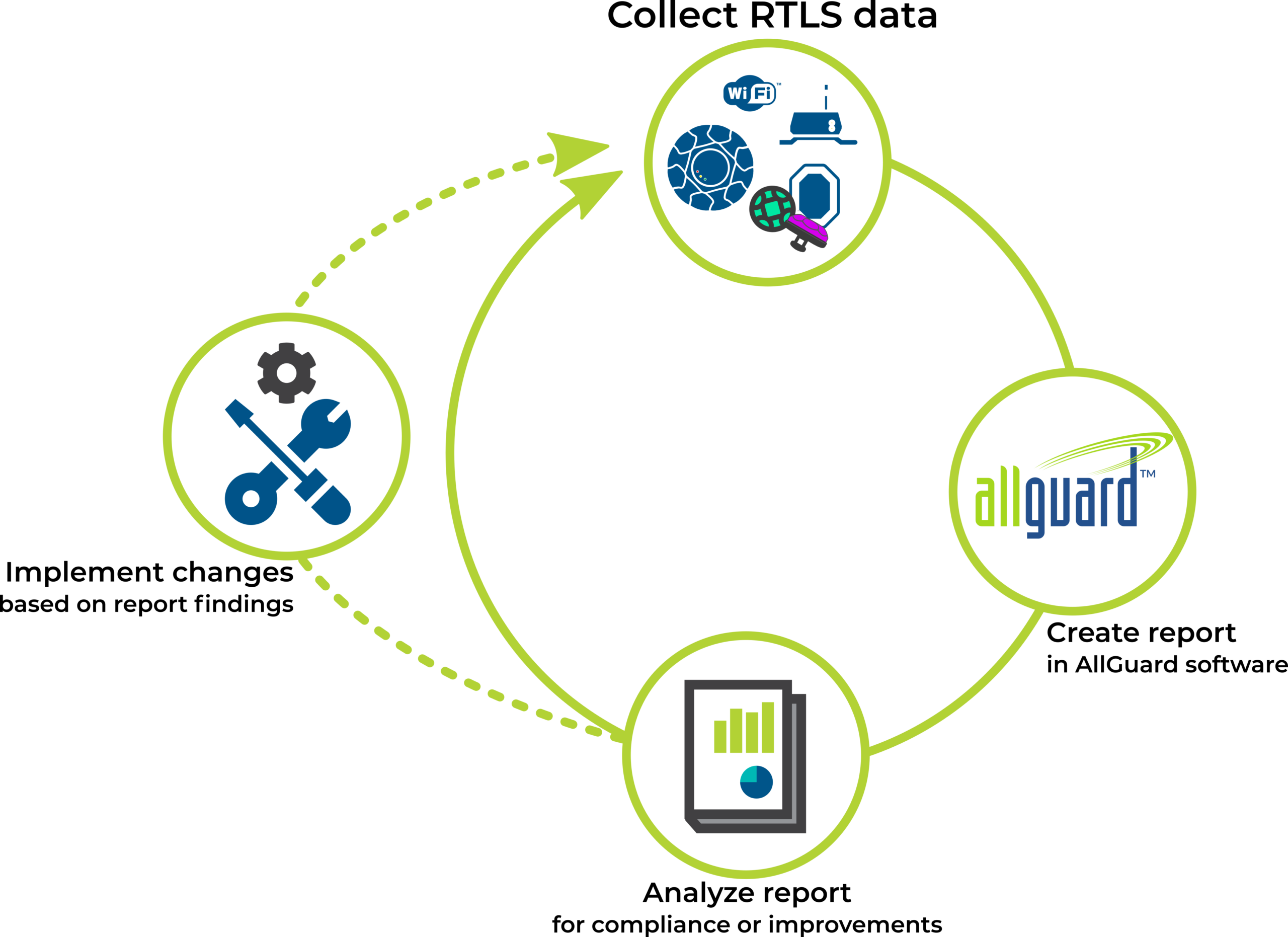 ReportCycle